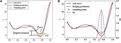 Film-cooling hole optimization and experimental validation considering the lateral pressure gradient